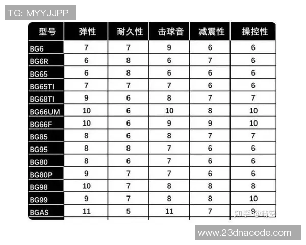 羽毛球新手攻略：灵活性入门指南